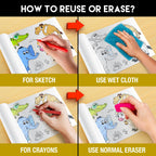 The image has a yellow background with four pictures demonstrating how to reuse or erase: the first picture depicts sketching on the sheet, the second shows using a wet cloth to remove sketches, the third image displays crayons colouring on the sheet, and the fourth image illustrates erasing crayons with a regular eraser