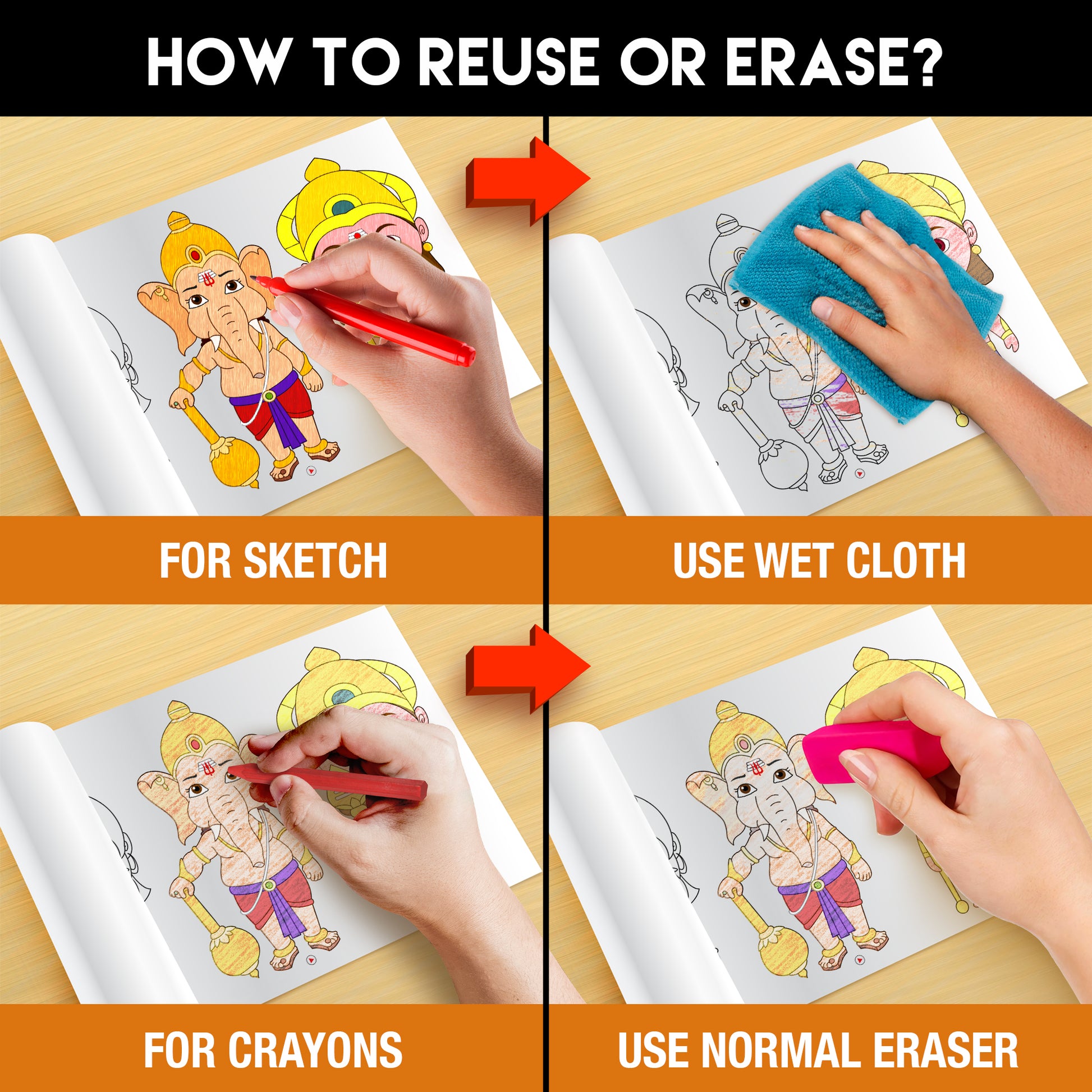The image has a orange background with four pictures demonstrating how to reuse or erase: the first picture depicts sketching on the hindu gods sheet, the second shows using a wet cloth to remove sketches, the third image displays crayons colouring on the hindu gods sheet, and the fourth image illustrates erasing crayons with a regular eraser.