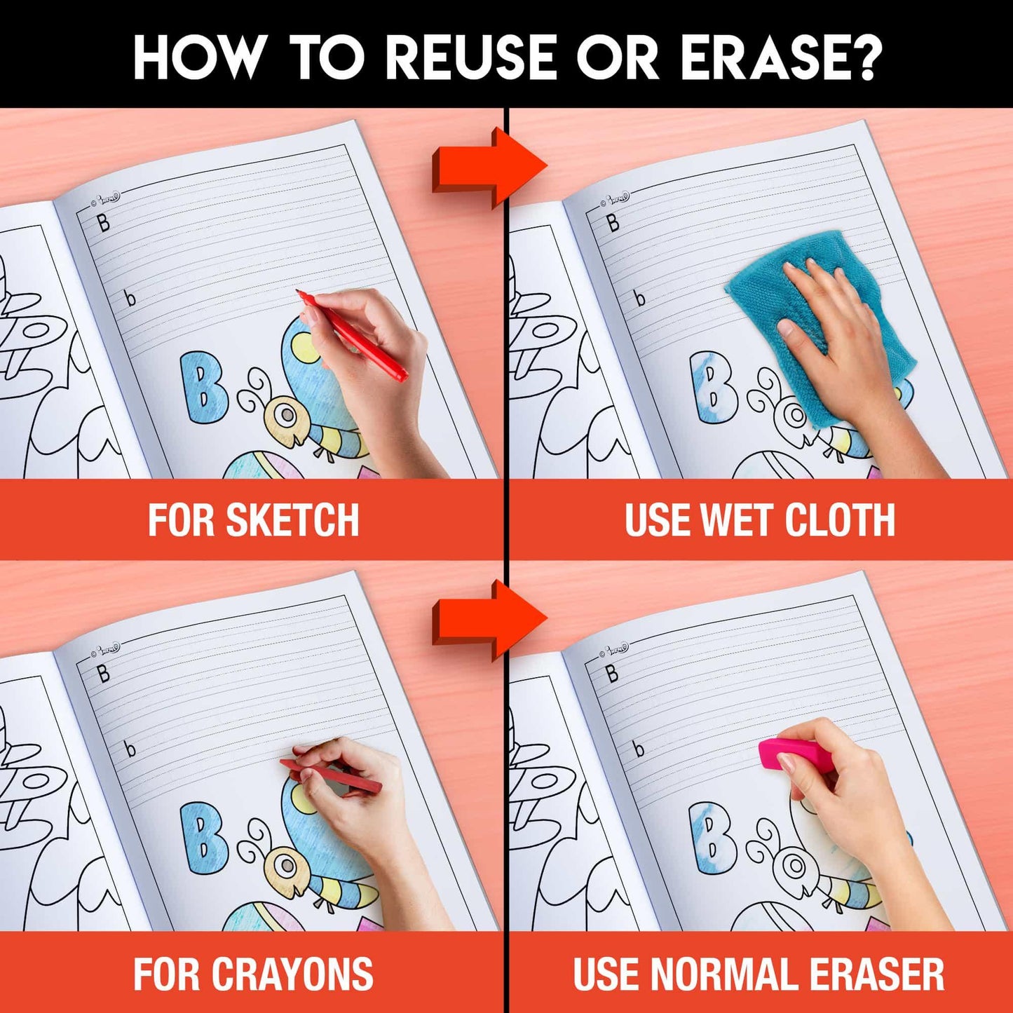 The image has a red background with four pictures demonstrating how to reuse or erase: the first picture depicts sketching on the sheet, the second shows using a wet cloth to remove sketches, the third image displays crayons colouring on the sheet, and the fourth image illustrates erasing crayons with a regular eraser.