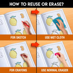 The image has an orange background with four pictures demonstrating how to reuse or erase: the first picture depicts sketching on the sheet, the second shows using a wet cloth to remove sketches, the third image displays crayons colouring on the sheet, and the fourth image illustrates erasing crayons with a regular eraser.