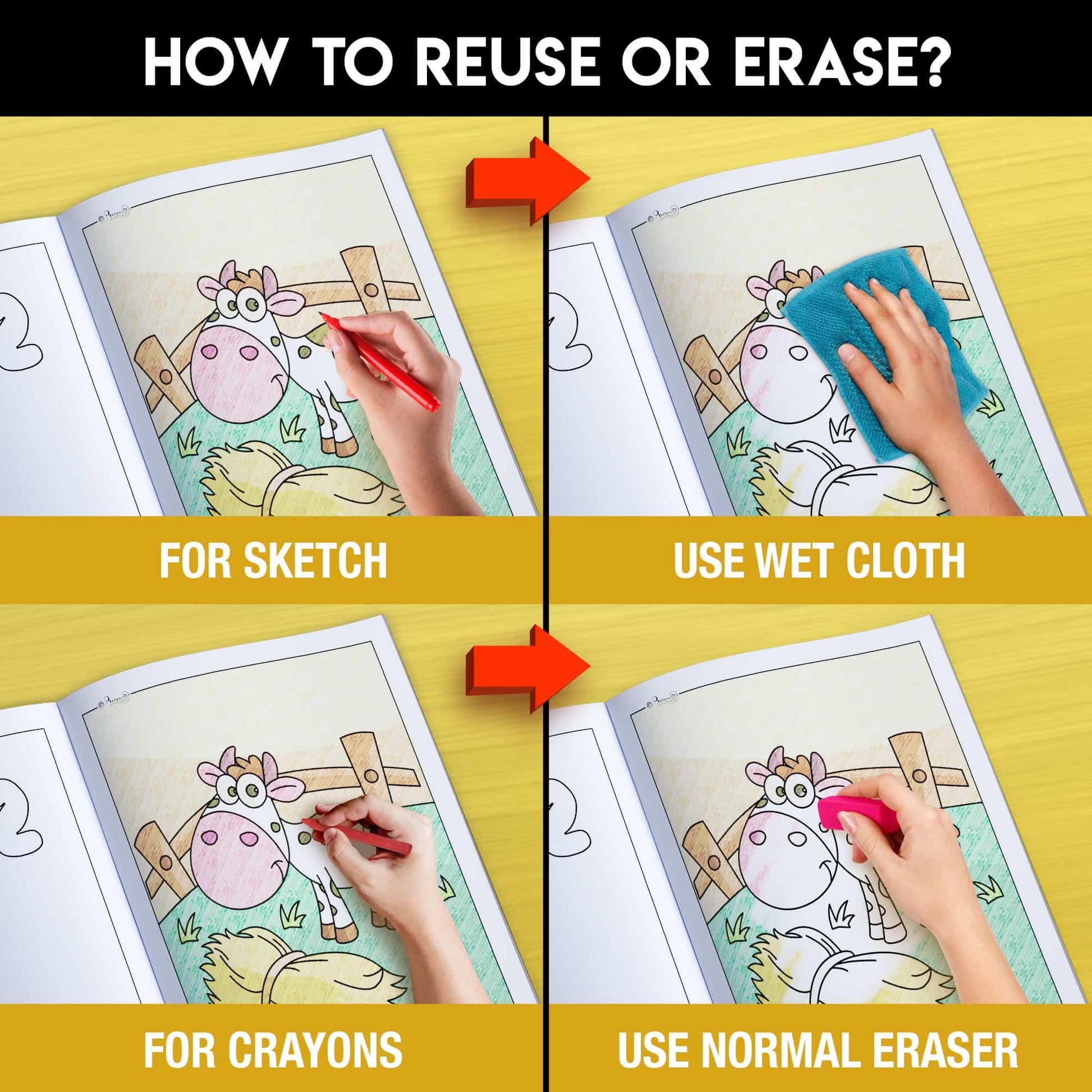  The image has a yellow background with four pictures demonstrating how to reuse or erase: the first picture depicts sketching on the sheet, the second shows using a wet cloth to remove sketches, the third image displays crayons colouring on the sheet, and the fourth image illustrates erasing crayons with a regular eraser.