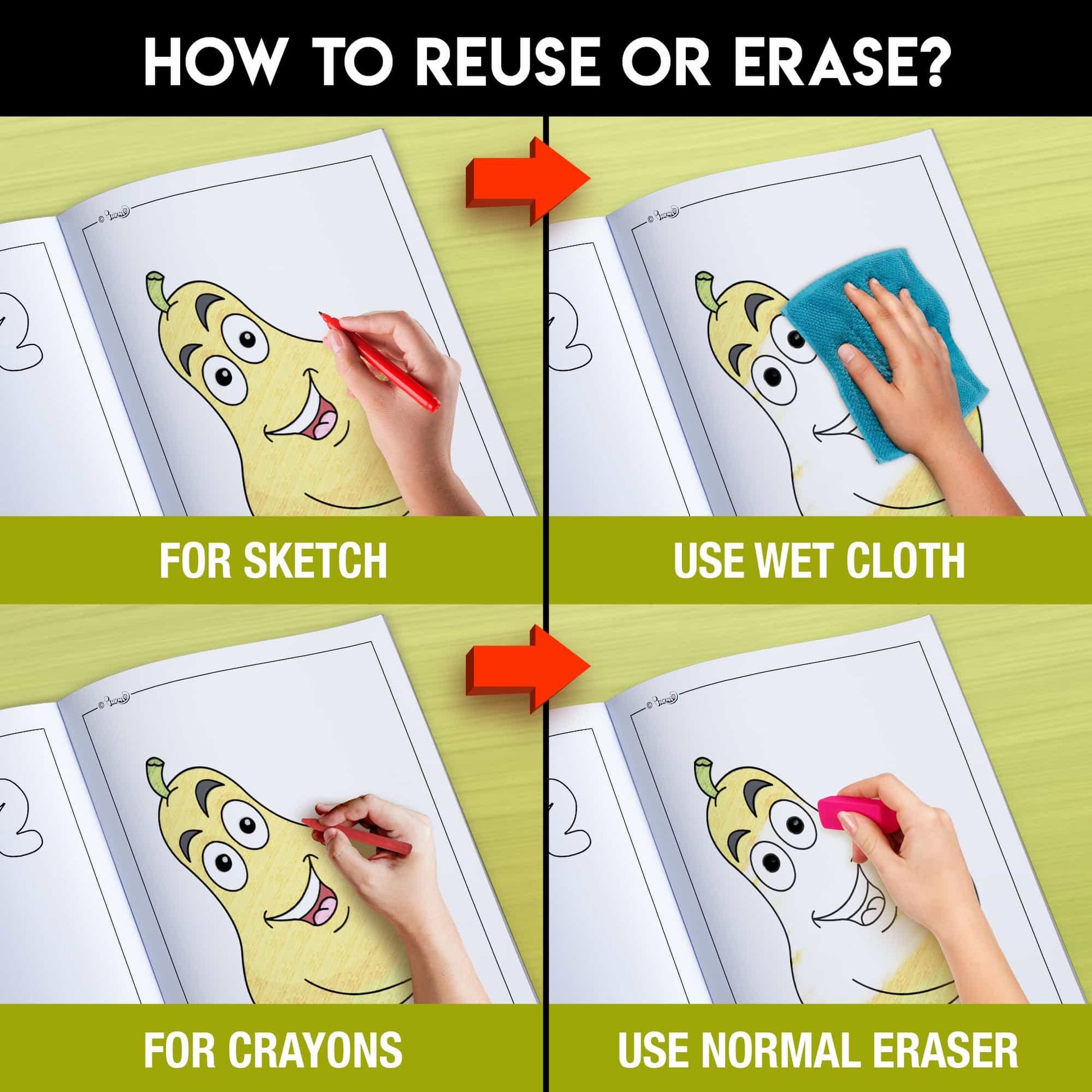 The image has a green background with four pictures demonstrating how to reuse or erase: the first picture depicts sketching on the sheet, the second shows using a wet cloth to remove sketches, the third image displays crayons colouring on the sheet, and the fourth image illustrates erasing crayons with a regular eraser.