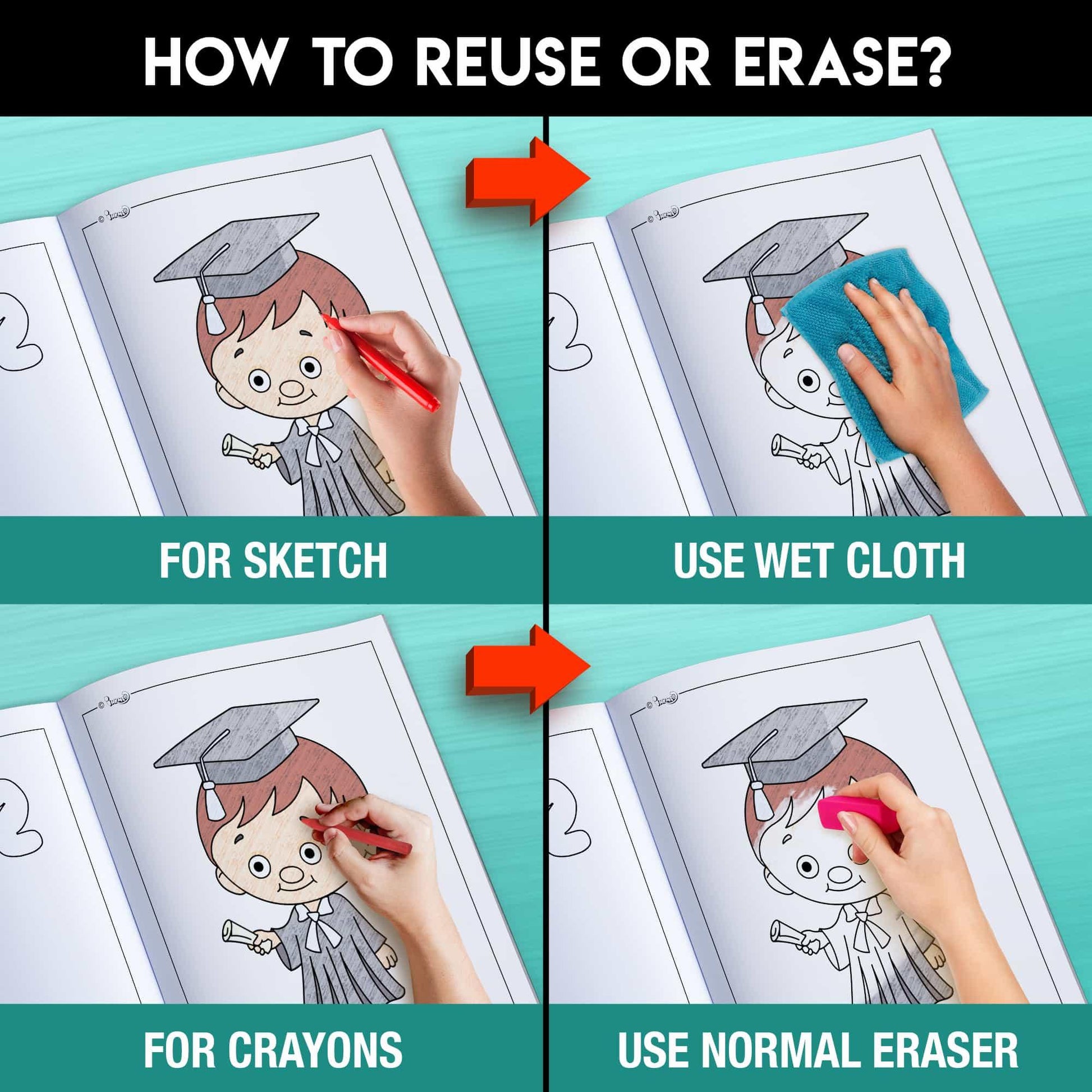 The image has a green background with four pictures demonstrating how to reuse or erase: the first picture depicts sketching on the sheet, the second shows using a wet cloth to remove sketches, the third image displays crayons colouring on the sheet, and the fourth image illustrates erasing crayons with a regular eraser.