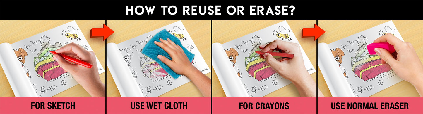  The image has a pink background with four pictures demonstrating how to reuse or erase: the first picture depicts sketching on the sheet, the second shows using a wet cloth to remove sketches, the third image displays crayons colouring on the sheet, and the fourth image illustrates erasing crayons with a regular eraser.