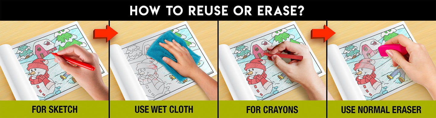 The image has a green background with four pictures demonstrating how to reuse or erase: the first picture depicts sketching on the sheet, the second shows using a wet cloth to remove sketches, the third image displays crayons colouring on the sheet, and the fourth image illustrates erasing crayons with a regular eraser.