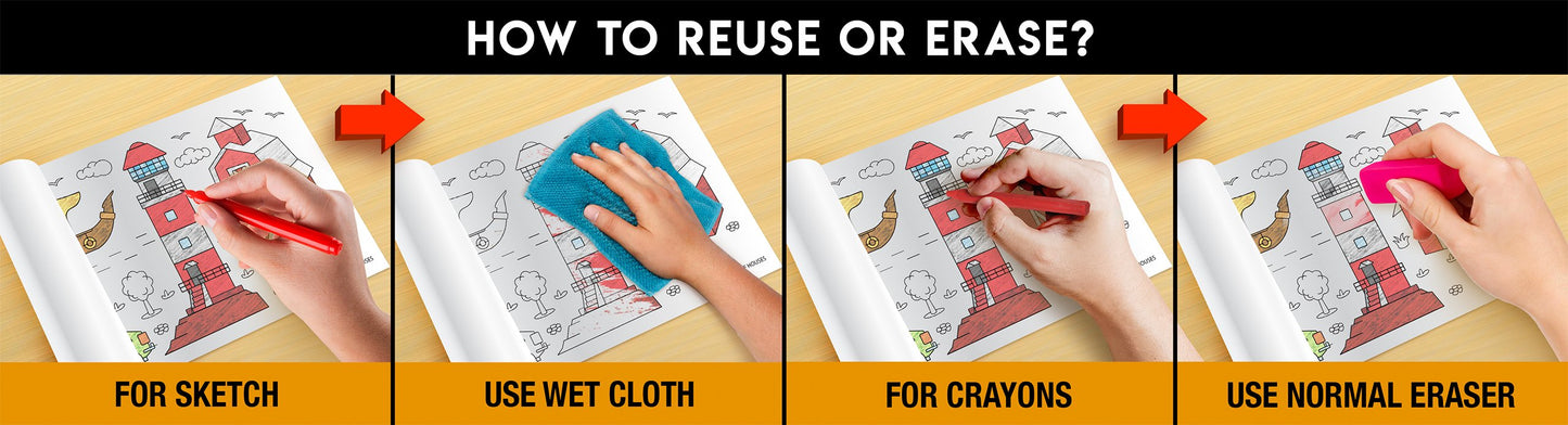The image has a yellow background with four pictures demonstrating how to reuse or erase: the first picture depicts sketching on the sheet, the second shows using a wet cloth to remove sketches, the third image displays crayons colouring on the sheet, and the fourth image illustrates erasing crayons with a regular eraser