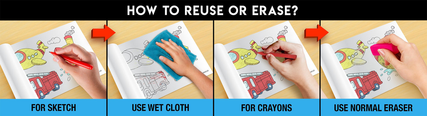 The image has a blue background with four pictures demonstrating how to reuse or erase: the first picture depicts sketching on the sheet, the second shows using a wet cloth to remove sketches, the third image displays crayons colouring on the sheet, and the fourth image illustrates erasing crayons with a regular eraser.