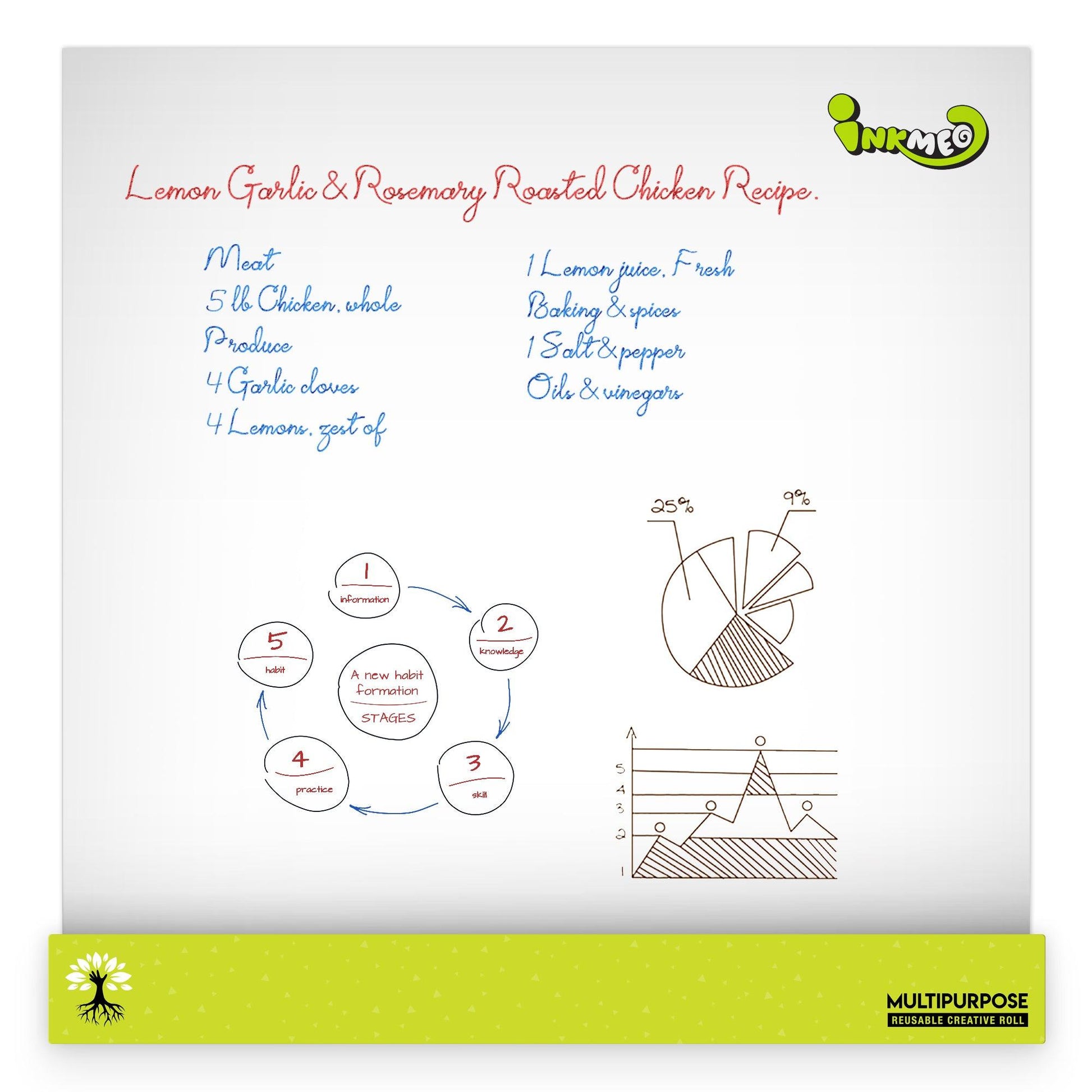 The image depicts a white paper with handwritten points, diagrams, and notes.